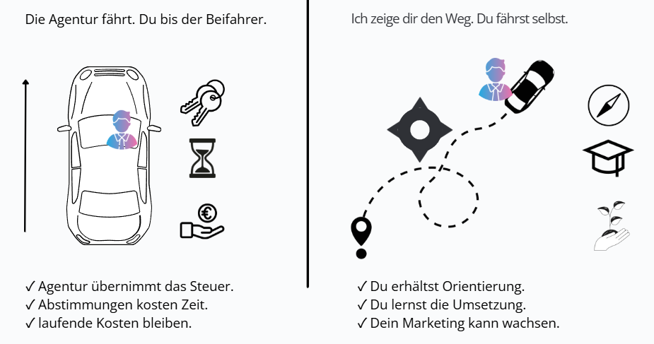 Vergleich zweier Wege: die Agentur am Steuer versus eigenständiges Fahren mit Orientierung durch J-KOMM:PASS